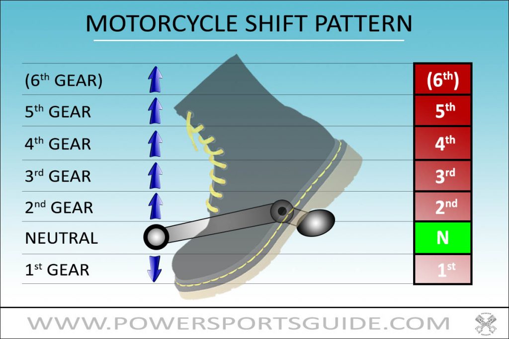 What is the Shift Pattern on a Motorcycle? [Video] – PowerSportsGuide